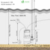 Pompe evacuation pour eaux chargees 8000L/H profondeur 7m vert - voonot.com